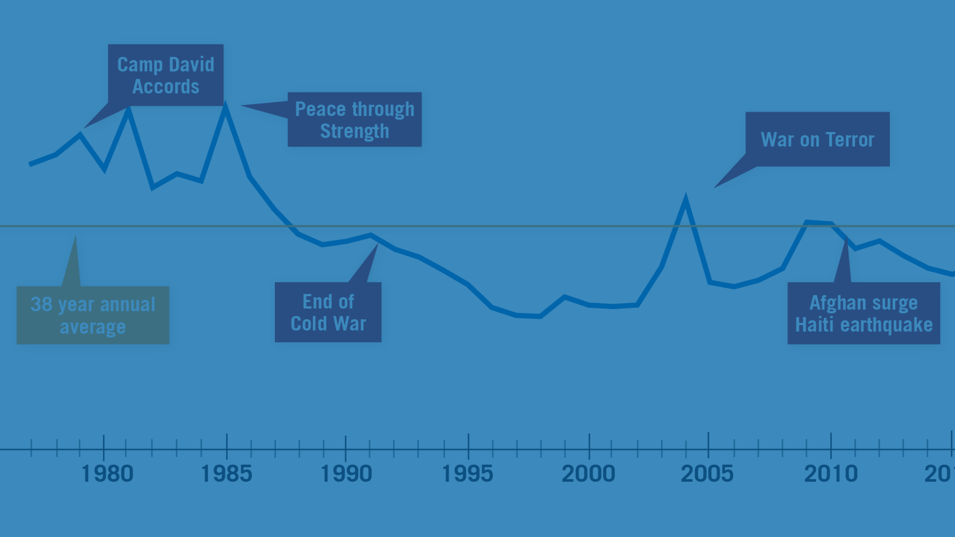 A Strong International Affairs Budget. What’s It Worth? – USGLC