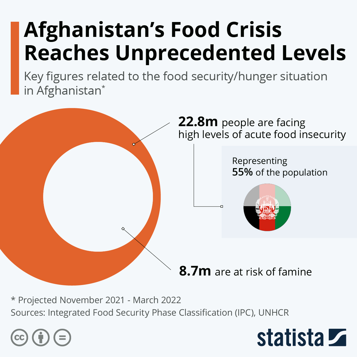 Economy in Free Fall The Afghanistan Crisis USGLC